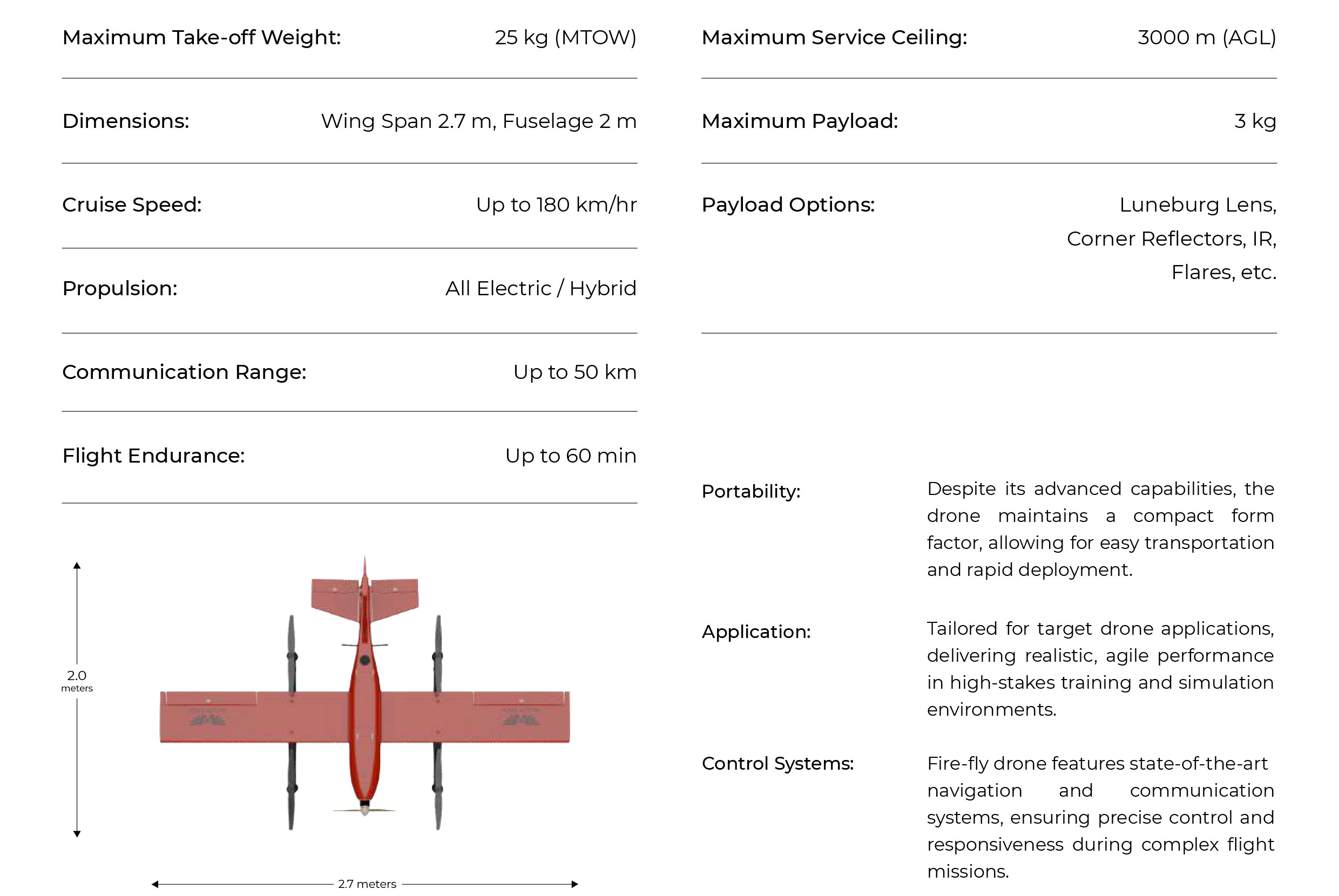 Fire-Fly specifications
